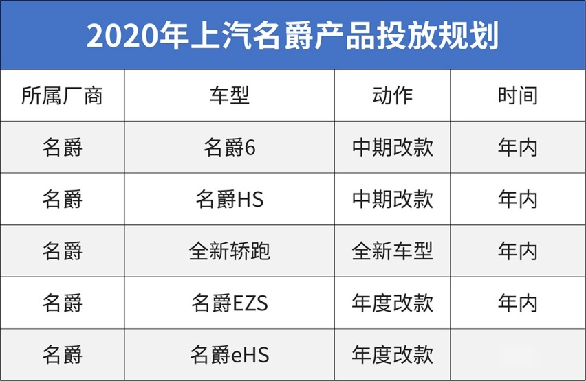 2020年中国新车大爆发！最值得等的就这些？