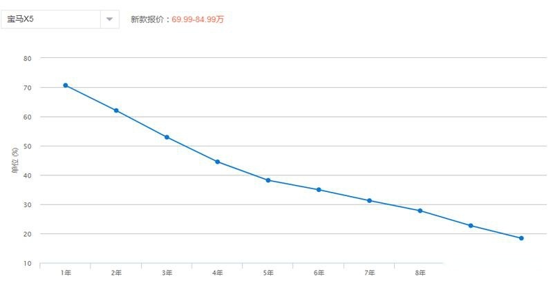 10万块就能买的正品保时捷卡宴，看完用车保养成本，我溜了