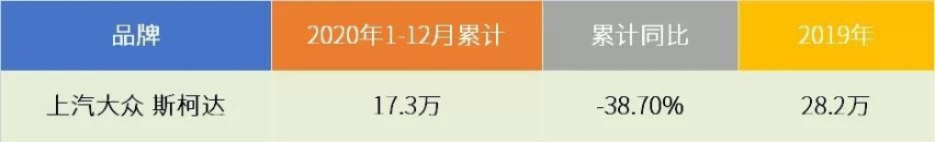 欧系平民品牌2020年度销量盘点：大众的野望，标致的转身