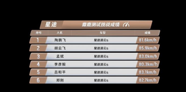 奇瑞别再抖机灵了 “土味”品牌真不适合蹭网红流量