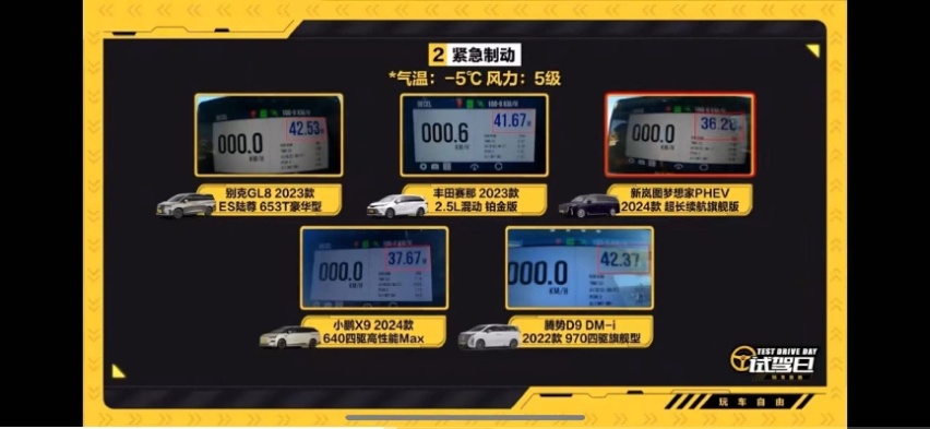 合资、自主大PK 新岚图梦想家、小鹏X9、腾势D9表现如何？