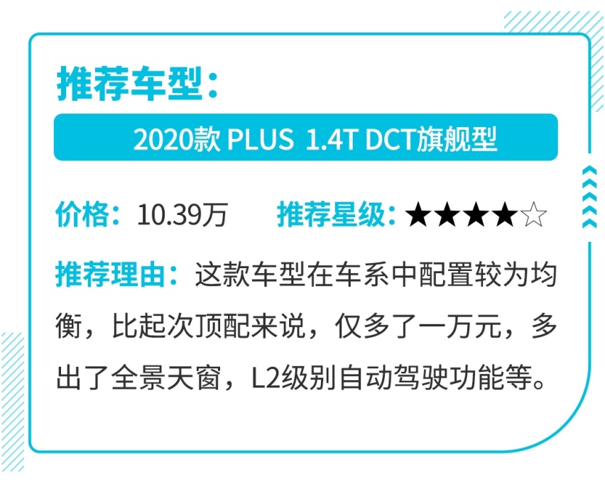 顶配10.39万，1.4T+7DCT，看了这台车不想买合资了