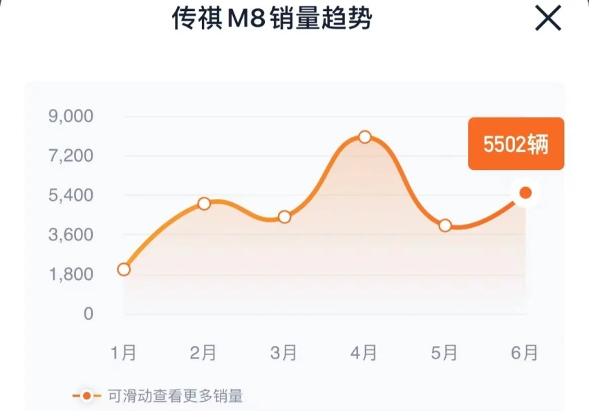 自主高端MPV对手来了！新一代传祺M8于10月预售，后排堪比宝马i7！