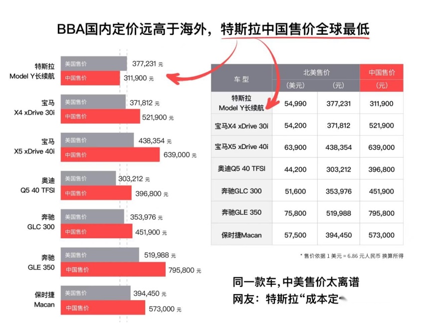 被丰田称作“艺术品”的特斯拉，上海工厂2月交付了7.4万辆