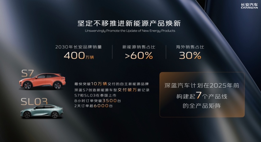 世界新能源汽车大会|邓承浩：汽车产业面临“四大重塑”