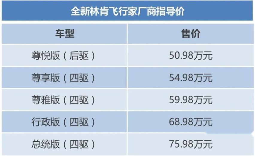 国产全新林肯飞行家正式上市 售50.98万元起