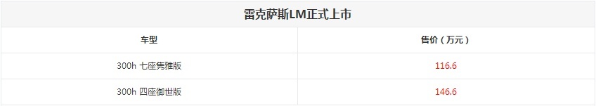 不止加价50万还买不到的LM 这些车也选择偷摸上市|精准科技