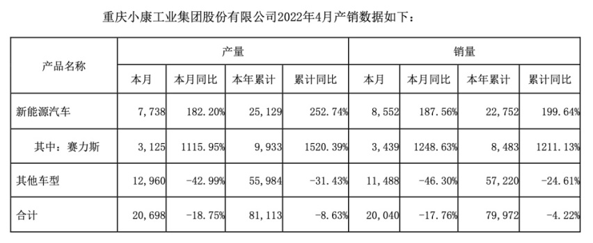 问界M5车主抠车标，赛力斯“错付了”？那倒也没有