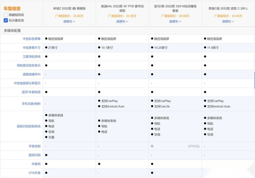 林肯Z到底值不值得买？相较“34C”是否新选择？