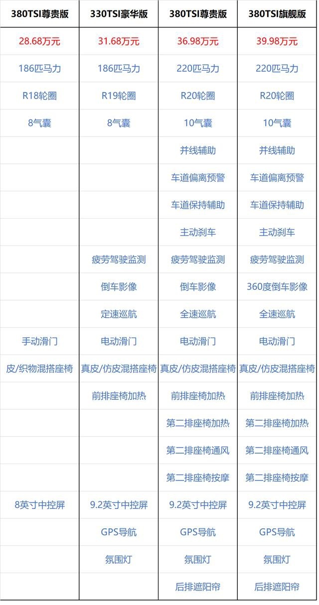 MPV市场迎来新领袖 AM车镜试驾上汽大众威然