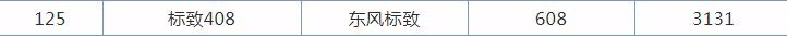 车王的座驾为何卖不动？销售：感觉要凉了......