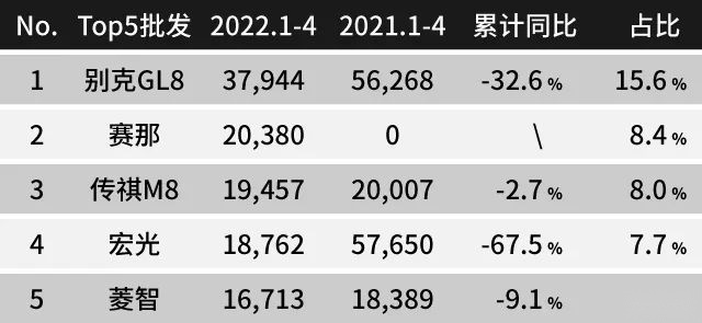 高端MPV赛道再添猛将，一汽丰田格瑞维亚闪亮登场