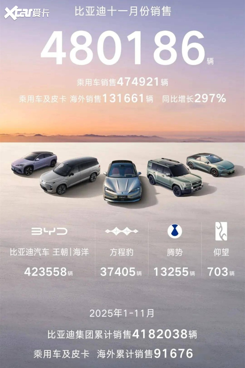 继续做“等等党”？比亚迪明年要拿出“压箱底”技术