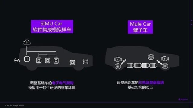 集度成立两百多天就动态测试，“第三类”造车是颠覆还是“跃进”？