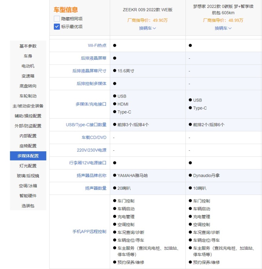 高端中大型MPV二选一，极氪009对比岚图梦想家