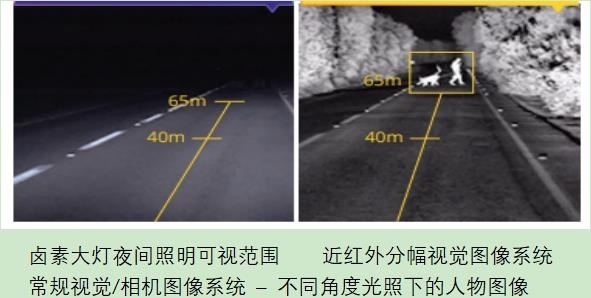 特斯拉美国车型取消毫米波雷达，纯视觉图像系统将成为主流？