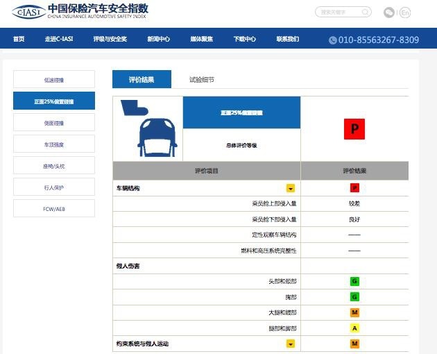 中保研测试扒掉风神AX7“底裤”,为何其碰撞成绩排名垫底?
