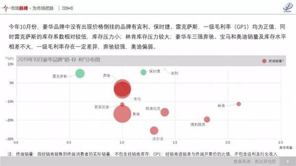 人人羡慕豪车销量好！豪华品牌：谁懂我库存高、亏本卖？