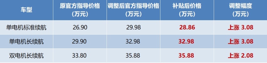 一边是新能源车涨价，一边是特斯拉“降价促销”，洗牌开始了？
