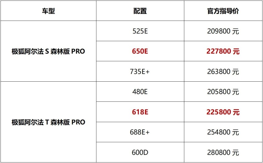 释放近6万元购车权益 极狐汽车焕新升级、新车来袭