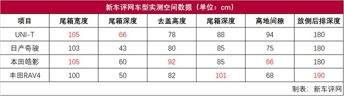 长安UNI-T深度车评：它会是长安高端化的良好开局吗？