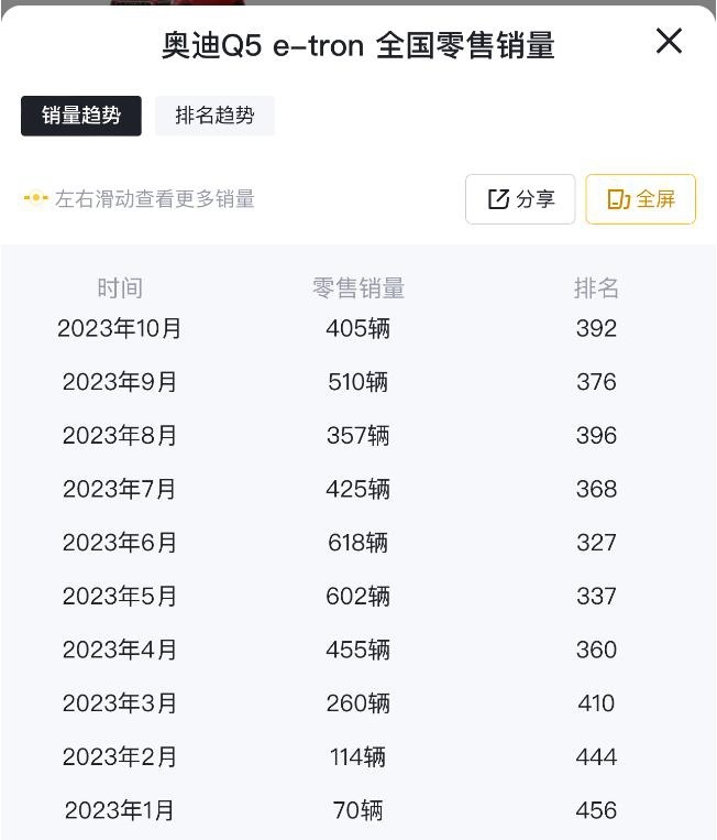电动化突围，任重而道远，奥迪还需要努力！