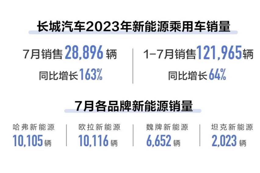 市场丨银河L7、枭龙MAX重拳出击，抢宋PLUS的蛋糕，谁成功谁失败了