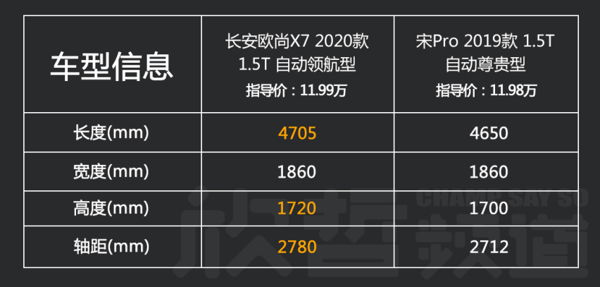 “学霸级”三大件 成就新“三好学生”长安欧尚X7