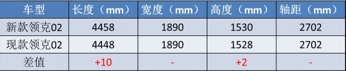 6.2秒破百,掀背+四出排气,又一款领克来袭,不走量只走心?
