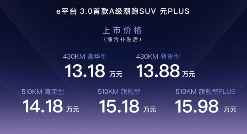 动力强、能耗低、空间大、颜值高，预售超2万台的元PLUS你会买吗