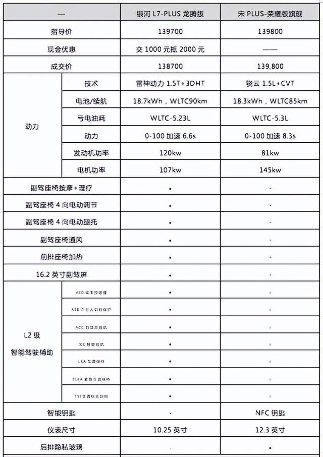 龙腾VS 荣耀，谁才是2024首轮价格战卷王之王？
