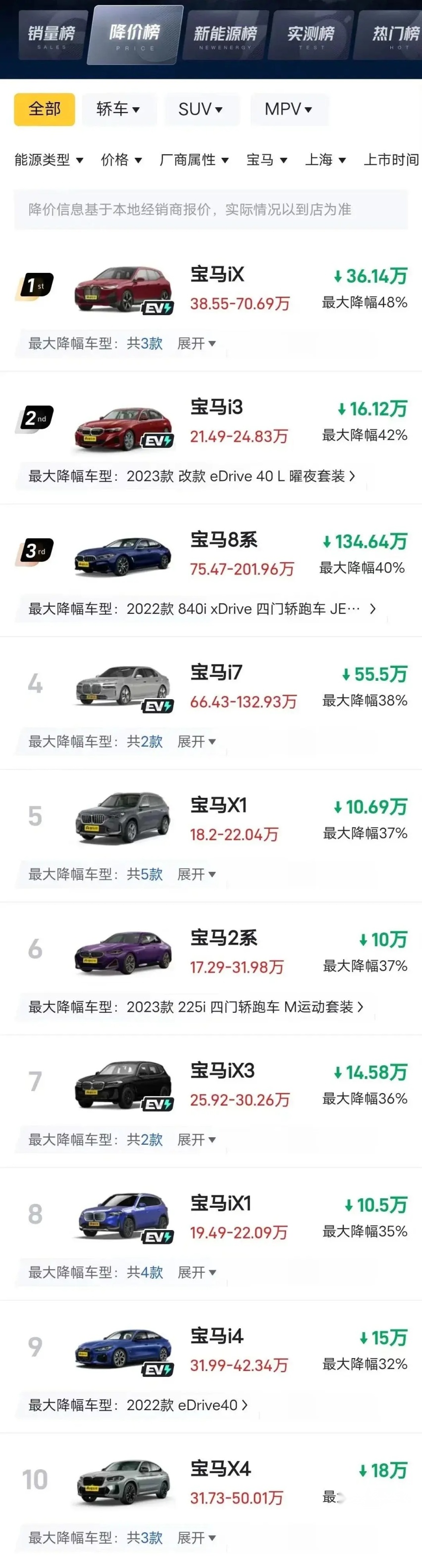 BBA退出，价格战就能结束？
