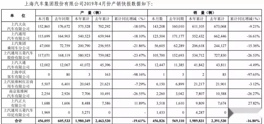 四月销量持续走低 日系继续强势 新能源疯涨