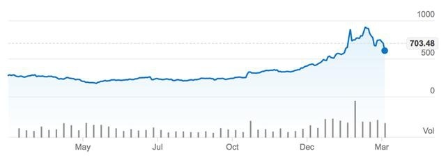 12年，100万辆，特斯拉趟出一条电动汽车成功路