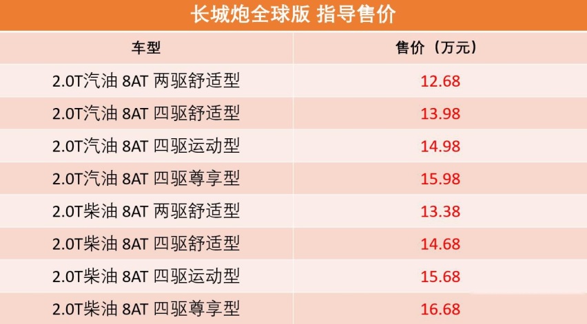 征战国际市场 长城炮全球版车型上市起售价1268万