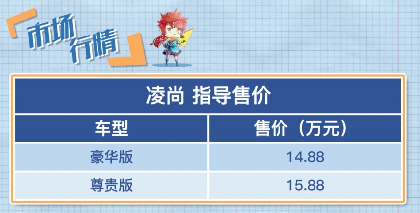 14.88~15.88万 广汽丰田凌尚正式上市