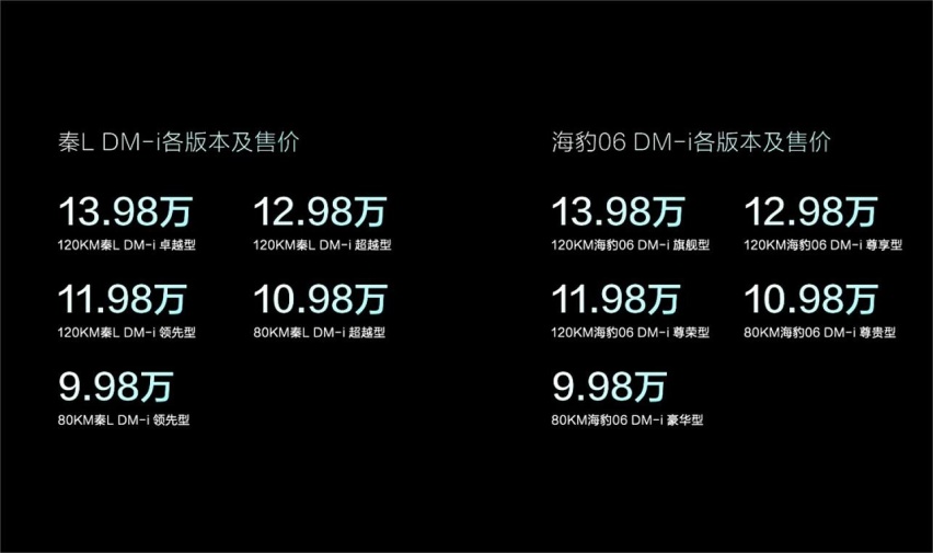 首搭第五代DM技术 比亚迪秦L/海豹06上市售9.98万起