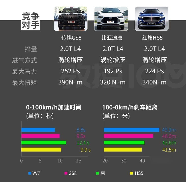 舒适 科技 这辆20万级的中国SUV豪华感真不错！