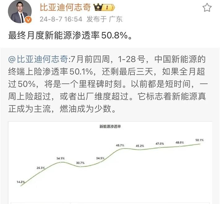 格局开始转变！汽车不保值的事以后交给燃油车了