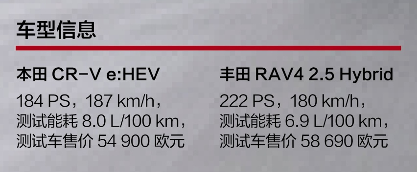 日式脉动：本田CR-V和丰田RAV4