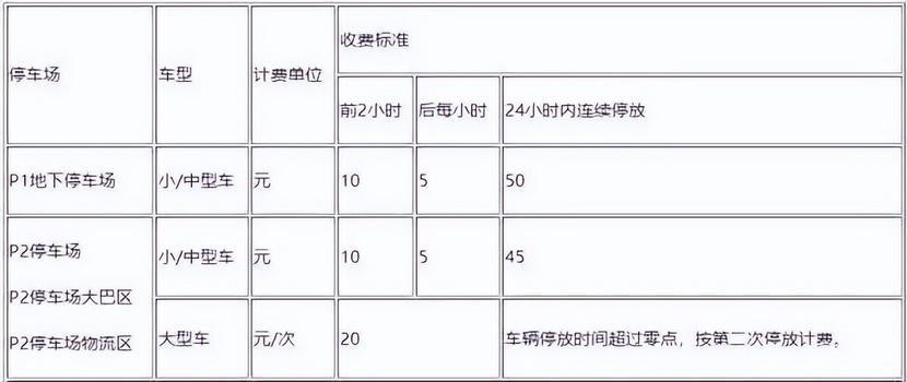 常州奔牛机场停车费多少钱一天？常州奔牛机场停车攻略