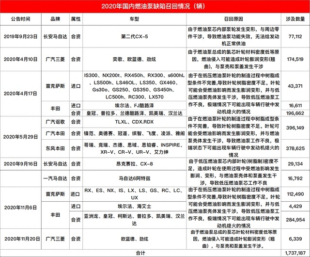 广汽三菱宣布召回部分欧蓝德、劲炫，原因似曾相识！
