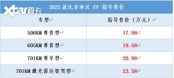 2025款比亚迪汉正式上市，售价16.58万起，中大型车油耗进入3时代