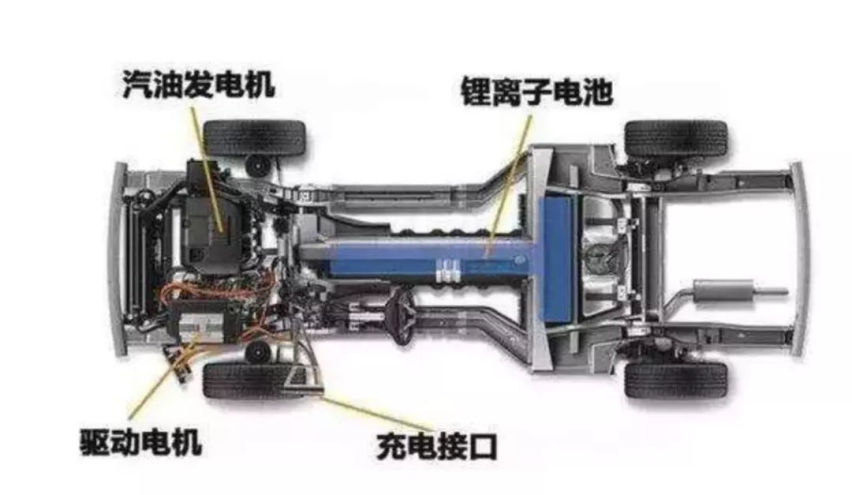 车展看趋势：增程式，燃料电池之前的“终极解决方案”？