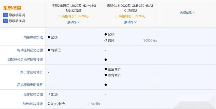 豪华中大型SUV的精彩对决：奔驰GLE和宝马X5谁更胜一筹