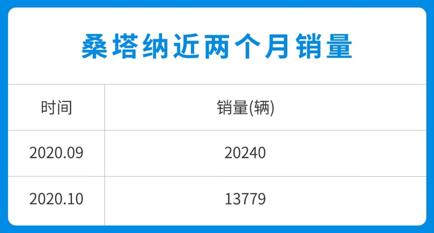 ​卖了8年多还能年销25万辆 买这8万级大众真不靠信仰！
