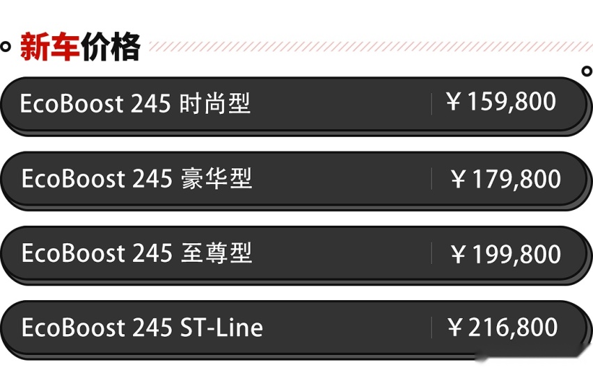 15万级运动标杆 还有最高性价比中型车？今年的福特太卷了！