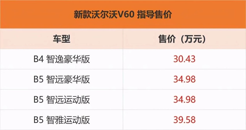 沃尔沃V60正式上市 颜值微调价格下调售30.43万起