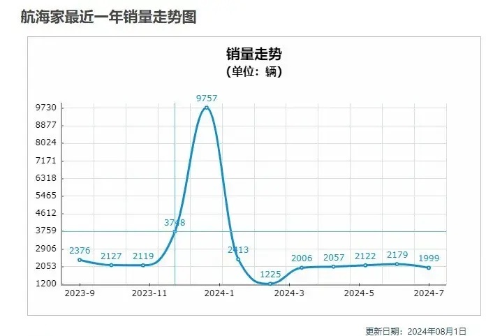 深度 | 销量持续下滑投诉不断，林肯贾鸣镝难一“鸣”惊人！