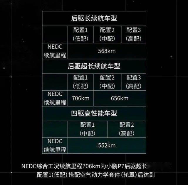 续航超700公里，量产电动车里的续航“王者”来了！